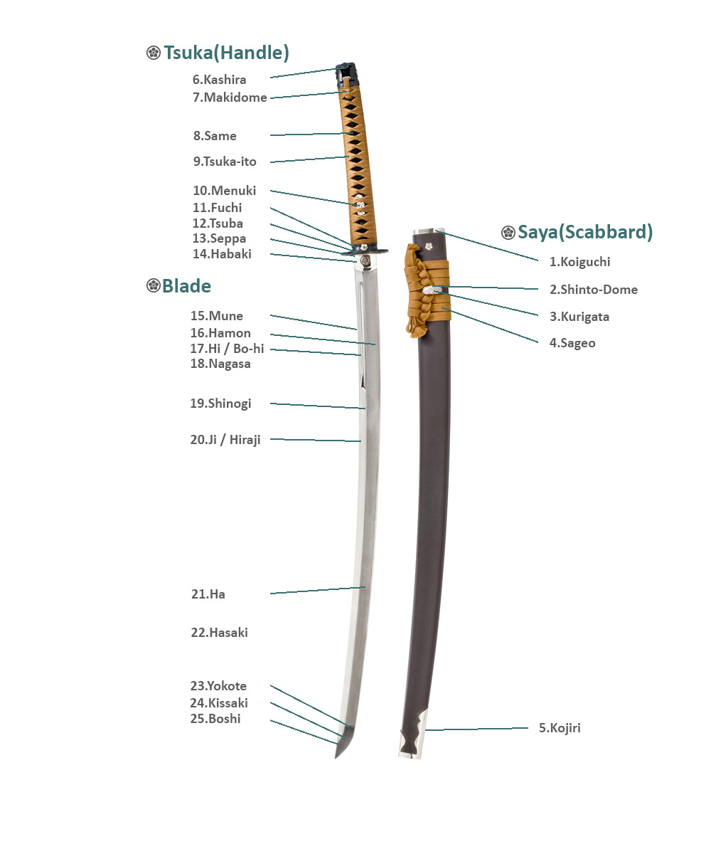 Japanese Sword Components