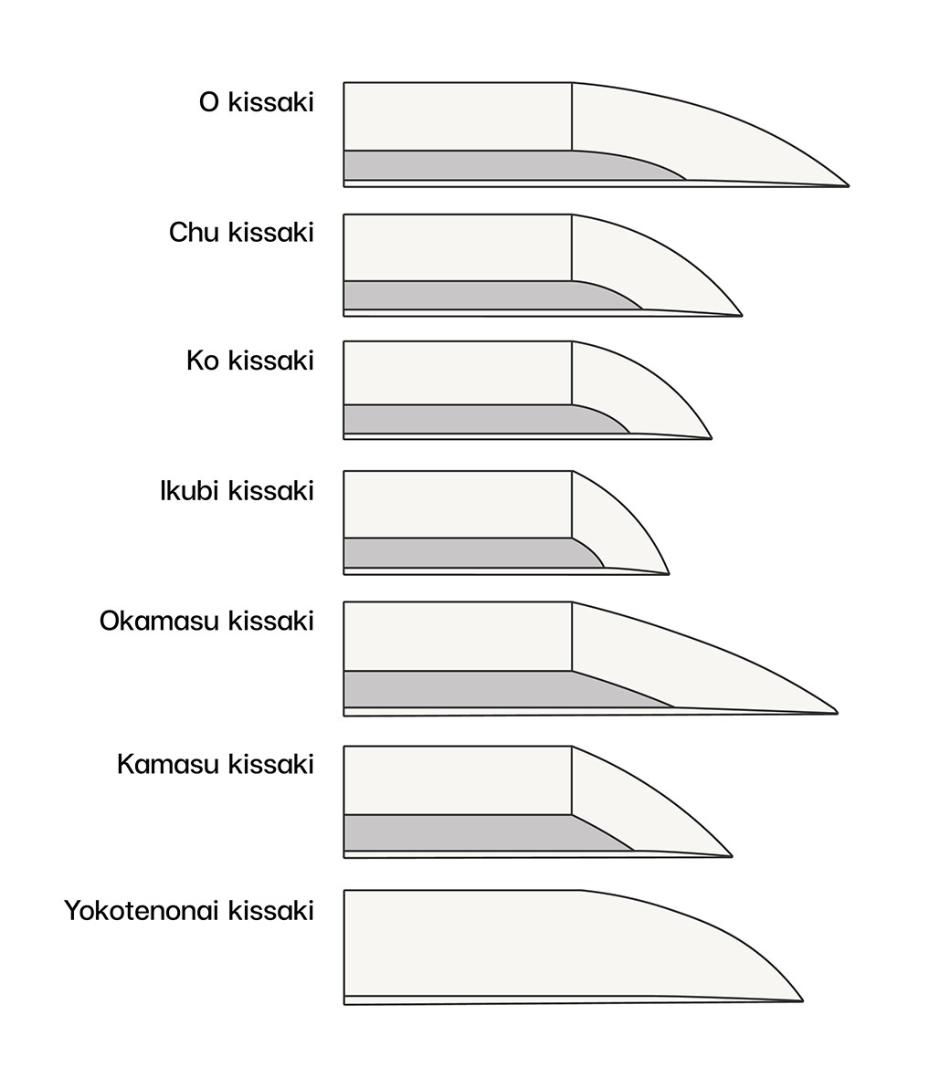 Kissaki